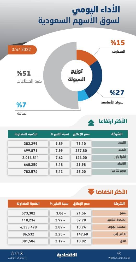 في انتظار إقلاع رحلاتهم .. مسافرون يلتزمون بالكمامات والتباعد في مطار جدة