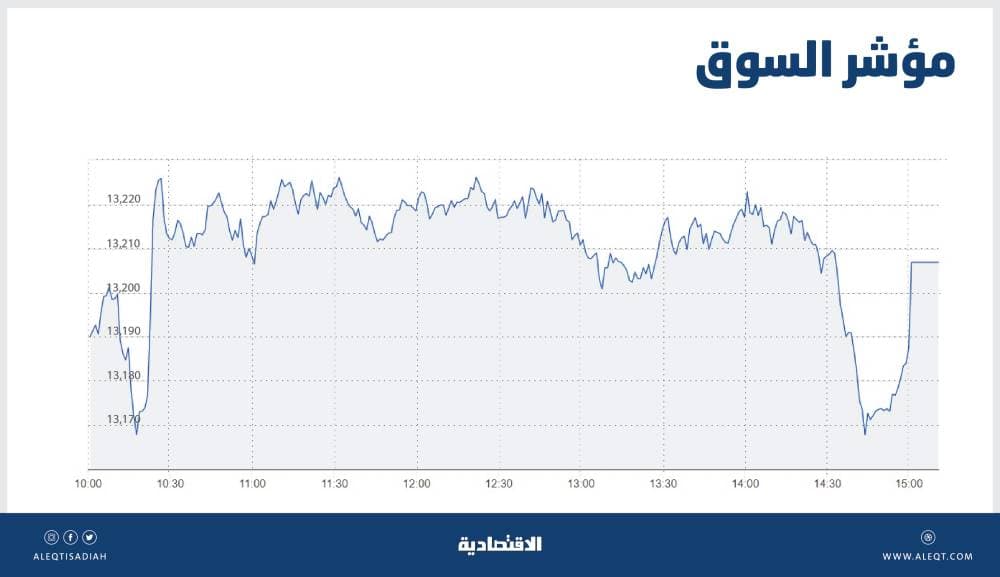 تريد جزيرة خاصة؟ بضعة ملايين الدولارات تأتيك بواحدة