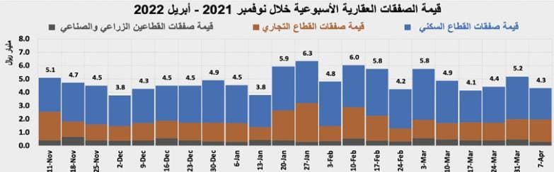 أزمة قطاع الطيران مستمرة .. «لاتام» البرازيلية تلغي ثلث قوتها العاملة