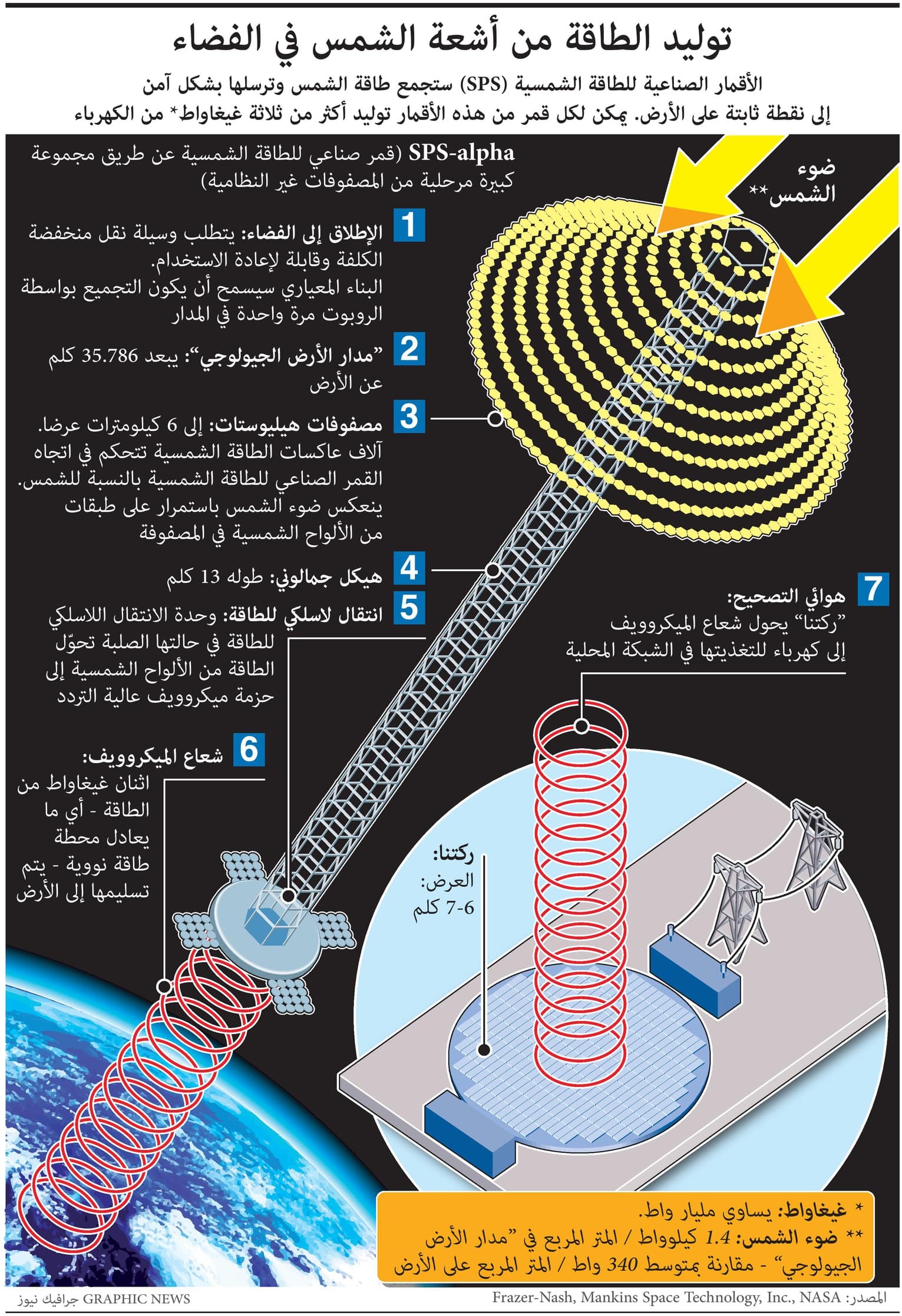توليد الطاقة من أشعة الشمس في الفضاء