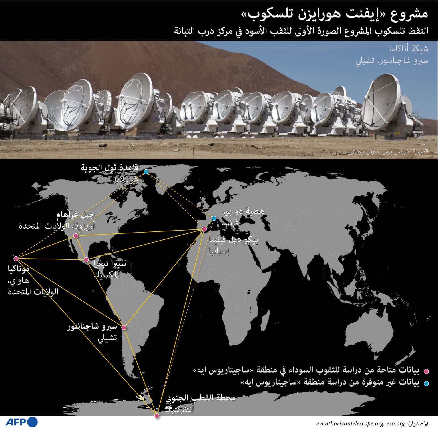 كيف تم التقاط الصورة الأولى للثقب الأسود في مركز درب التبانة؟