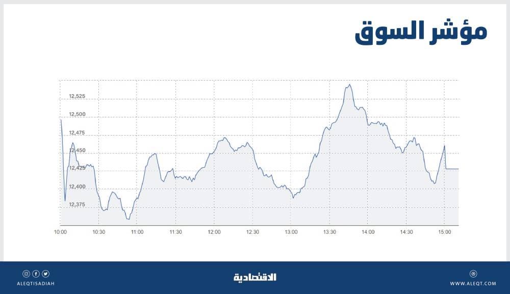 الكويت تخفض مصروفاتها 3.1 مليار دولار في السنة المالية 2020-2021