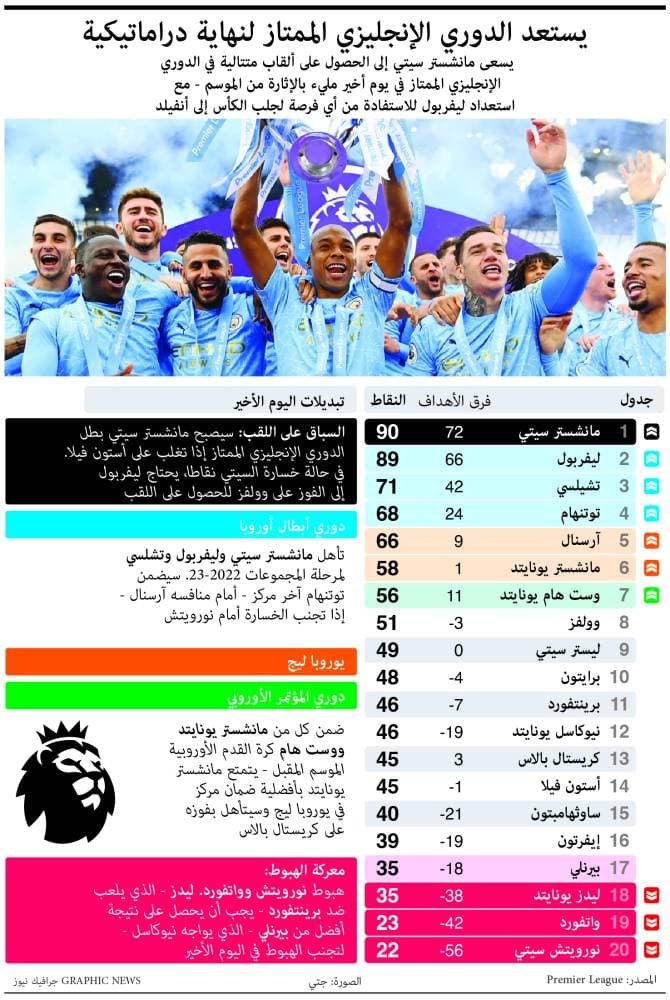 أمير المدينة المنورة يدشن مشروعي محطتي تحويل الكهرباء في النخيل والمطار الجديد