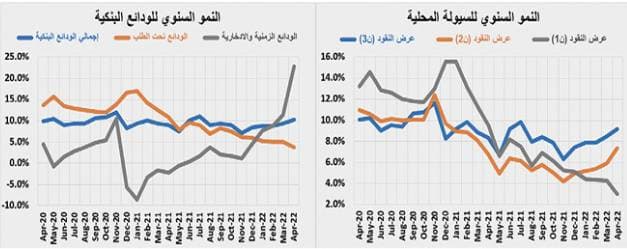  التضخم ارتفع عند 6.2 % خلال أغسطس بعد تعديل ضريبة القيمة المضافة