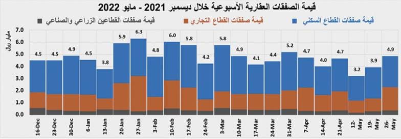 460 مليار دولار خسائر السياحة العالمية في النصف الأول