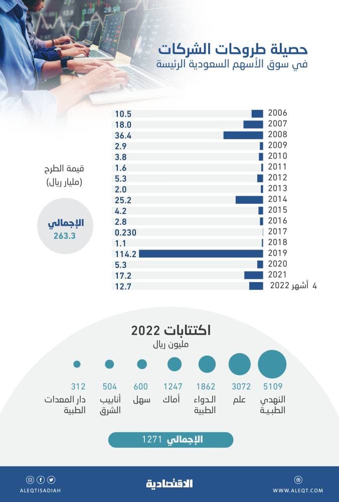 وزير المالية النرويجي: يتعين خفض التحفيز النقدي في ظل تعافي الاقتصاد