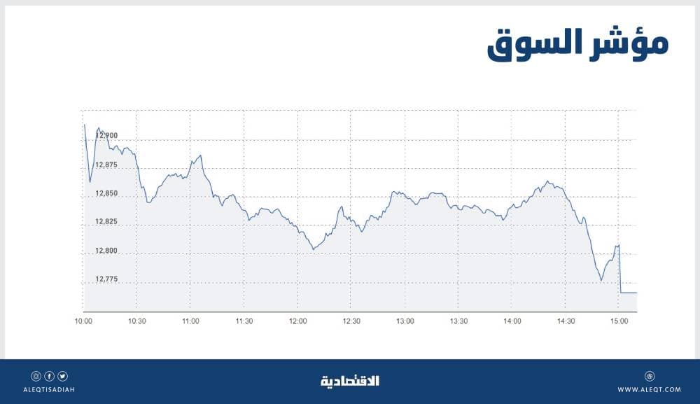 الأسهم المحلية تتراجع 1.2 % .. صعوبات في العودة للمسار الصاعد