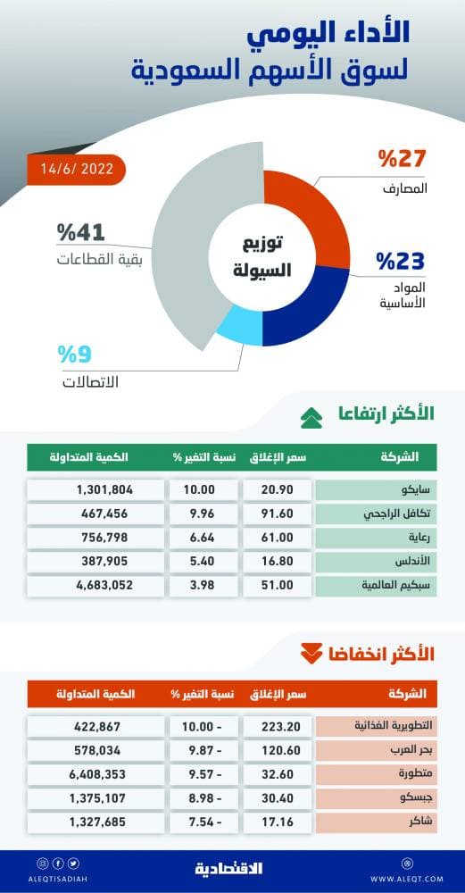 فتح باب القبول والتسجيل للمديرية العامة لمكافحة المخدرات برتبة "جندي أول - جندي" للرجال