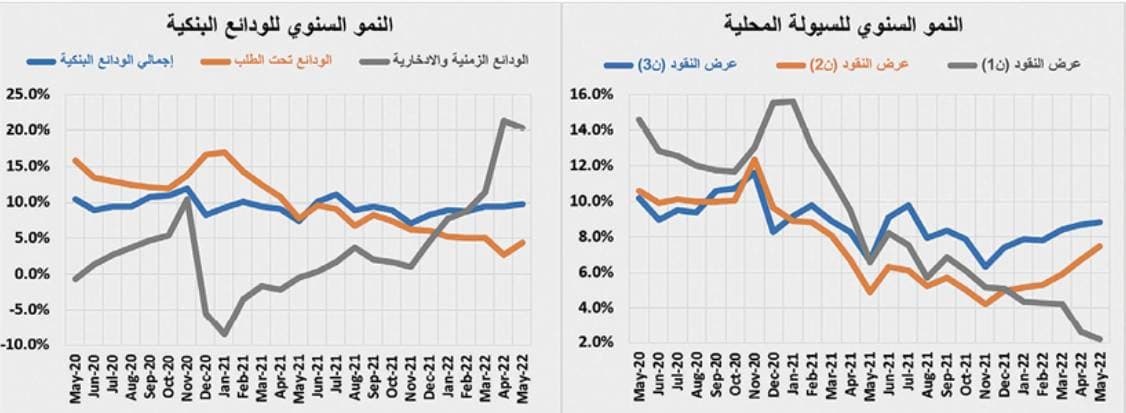 انخفاض النشاط العقاري للأسبوع الثاني بضغوط من القطاع السكني