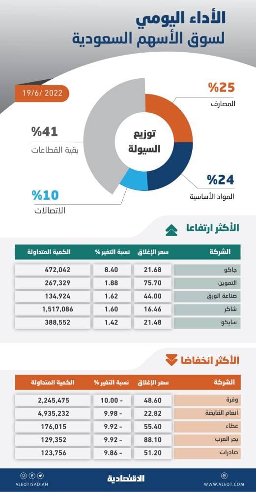 لتفعيل مشاركة المجتمع في صناعة القرار .. إطلاق مبادرة استطلاعات الرأي في القطاع البلدي
