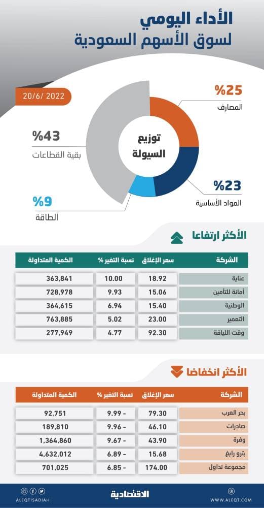 فيضانات عارمة في فرنسا اجتاحت الطرق وألحقت أضرارا بالمنازل