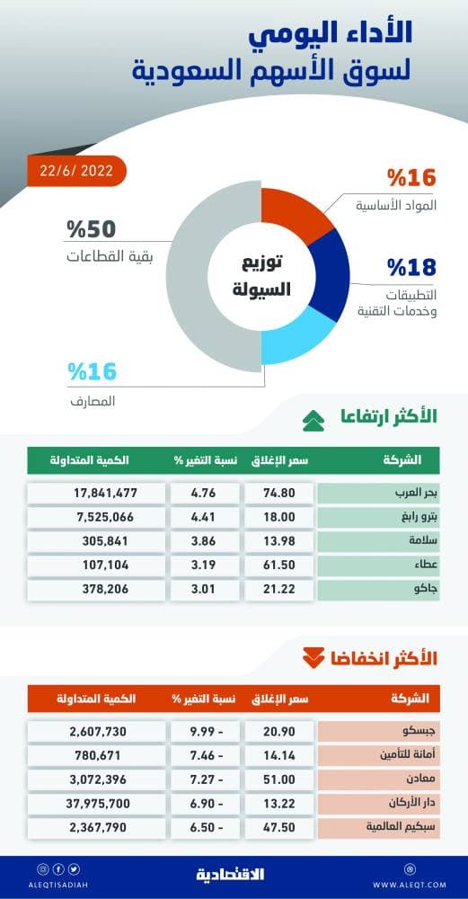 وزير الإسكان: الرؤية سهلت حلول التملك .. وفرنا بيئة استثمارية محفزة