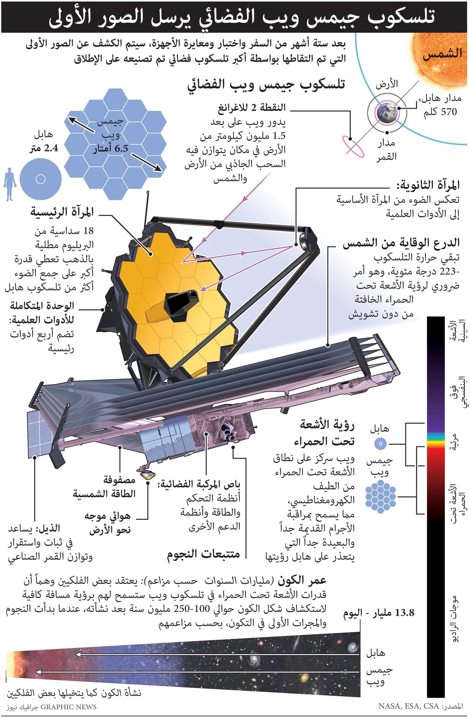 تلسكوب جيمس ويب الفضائي يرسل الصور الأولى