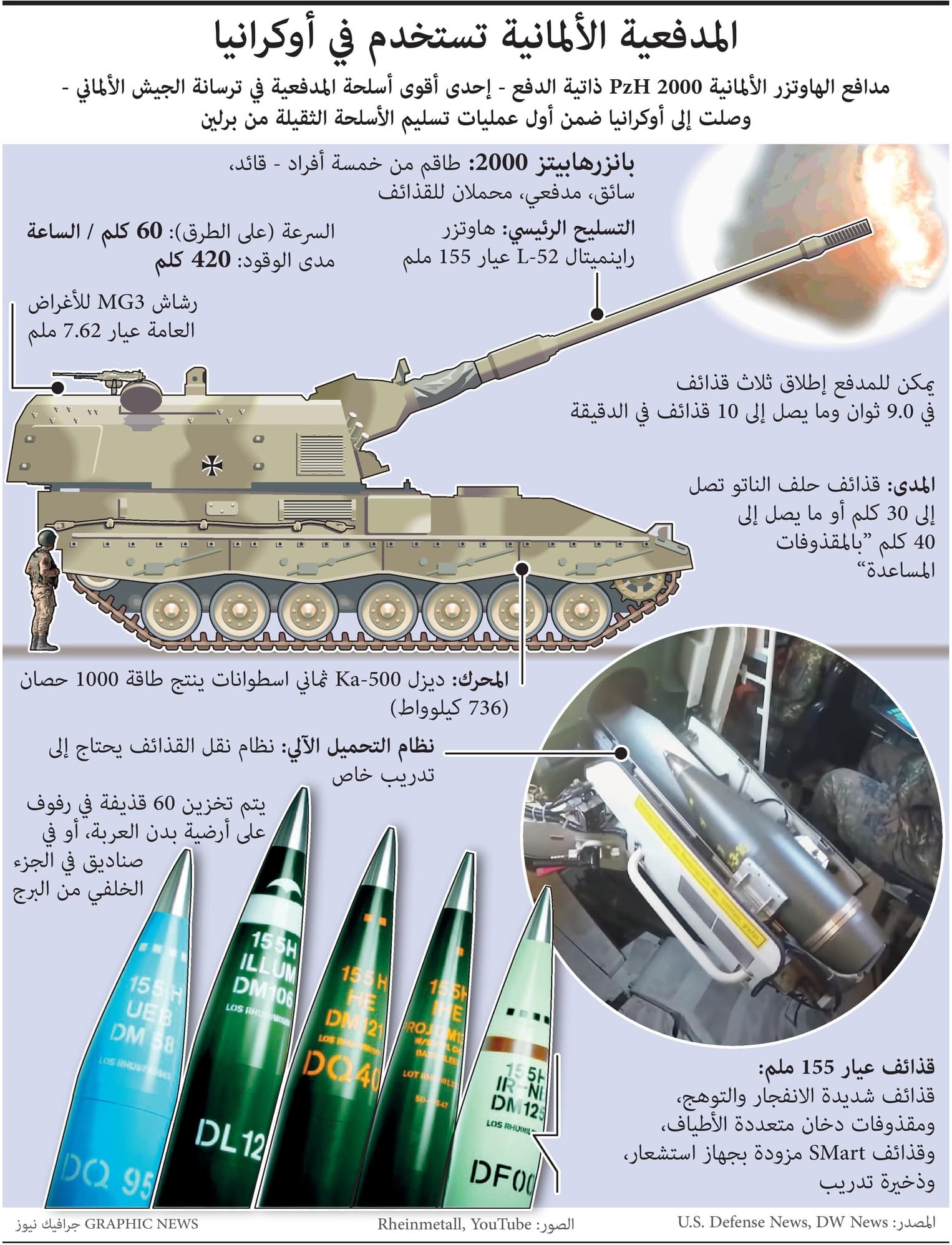 المدافع الألمانية تصل إلى أرض المعركة في أوكرانيا