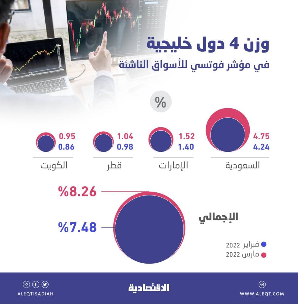 استمرار الدراسة عن بعد في جميع جمعيات تحفيظ القرآن الكريم في المملكة