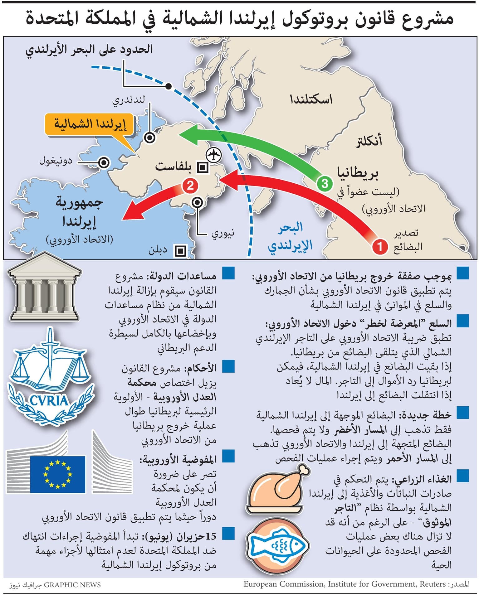 بريطانيا تناقش تعديل ترتيبات إيرلندا الشمالية الجمركية بعد بريكست
