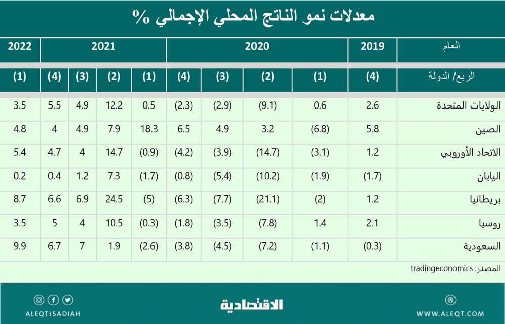 الركود التضخمي والحلول الاقتصادية .. أين تستثمر وكيف تتمركز ؟