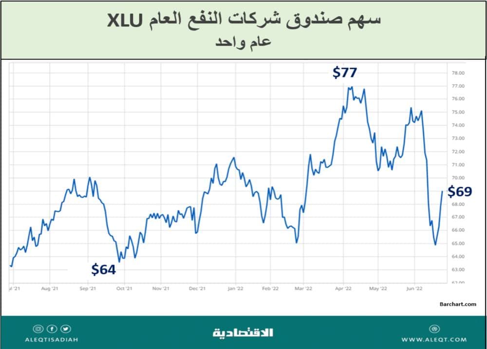 روسيا تستهدف ربع السوق العالمية للغاز الطبيعي المسال في المستقبل 