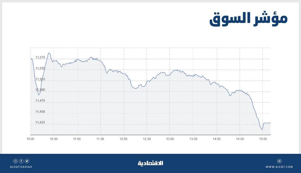 البيت الأبيض يحاول إنقاذ خطته الجديدة لإنعاش الاقتصاد