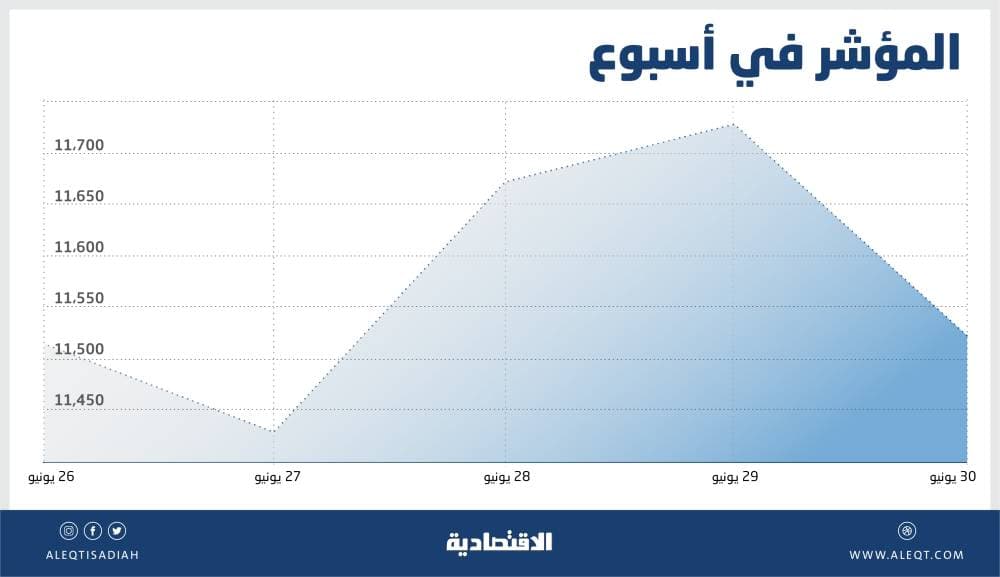 تعزيزا للأمن السيبراني في المملكة .. إصدار ضوابط الحوسبة السحابية