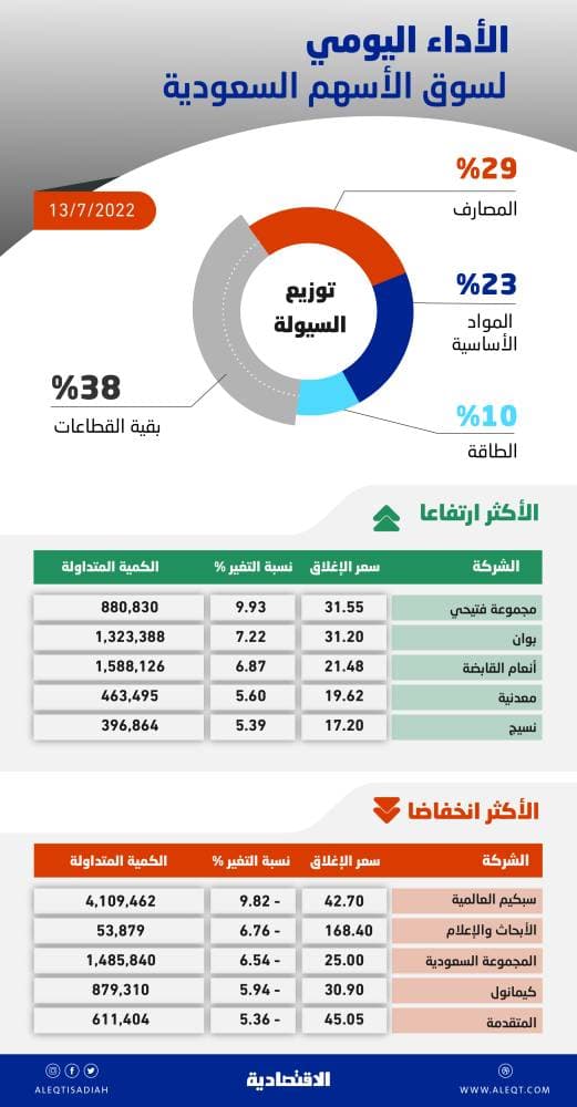شركات وهمية من إيران وكوريا الشمالية للتهرب من العقوبات الدولية
