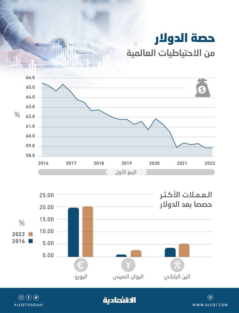 البيت الأبيض يعتزم ببيع 50 طائرة "إف-35" إلى الإمارات