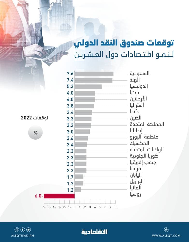 طيارو "كيه.إل.إم" يوافقون على خفض أجورهم لضمان حصول الشركة على مساعدات