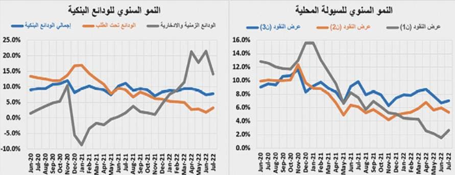 انخفاض قيمة الصفقات العقارية إلى 2.6 مليار ريال في أسبوع .. الأدنى منذ عام