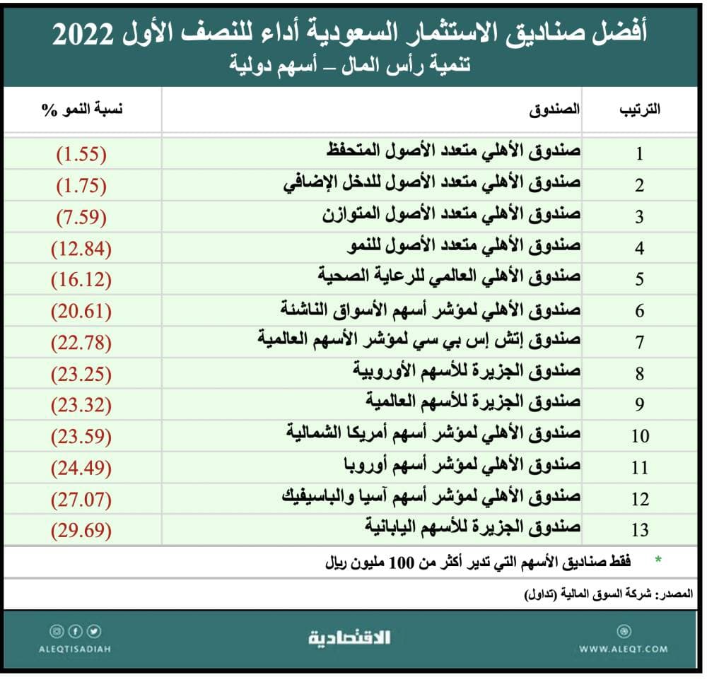 دراستان لـ6 جهات عالمية تشيد بجهود السعودية في التحسين المستمر للتعليم الإلكتروني خلال جائحة كورونا