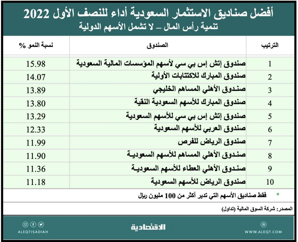 359 إصابة جديدة بفيروس كورونا في السعودية