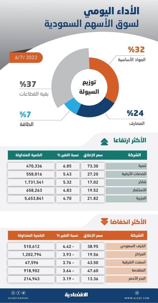 ارتفاع الإصابات بفيروس كورونا في لبنان إلى 62 ألف إصابة 