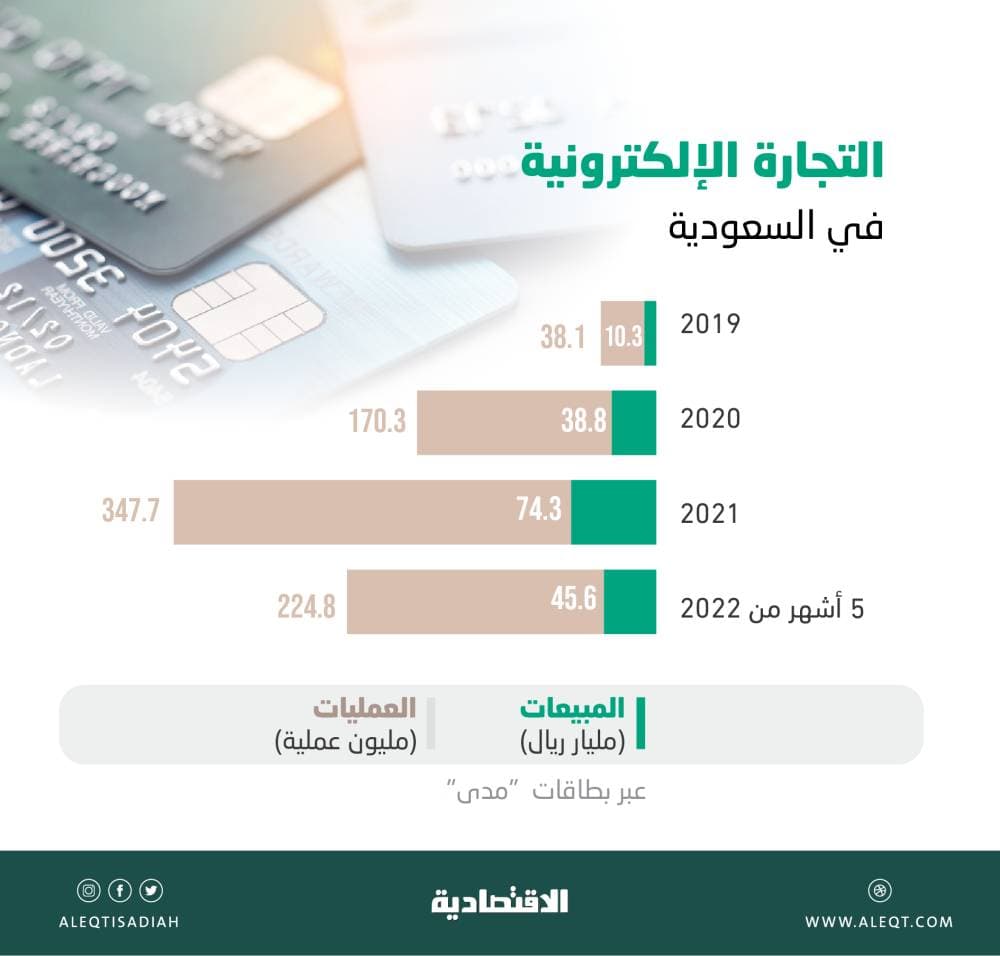 السعودية تدرب 10 آلاف مربي ماشية للتحول إلى طرق التربية الحديثة