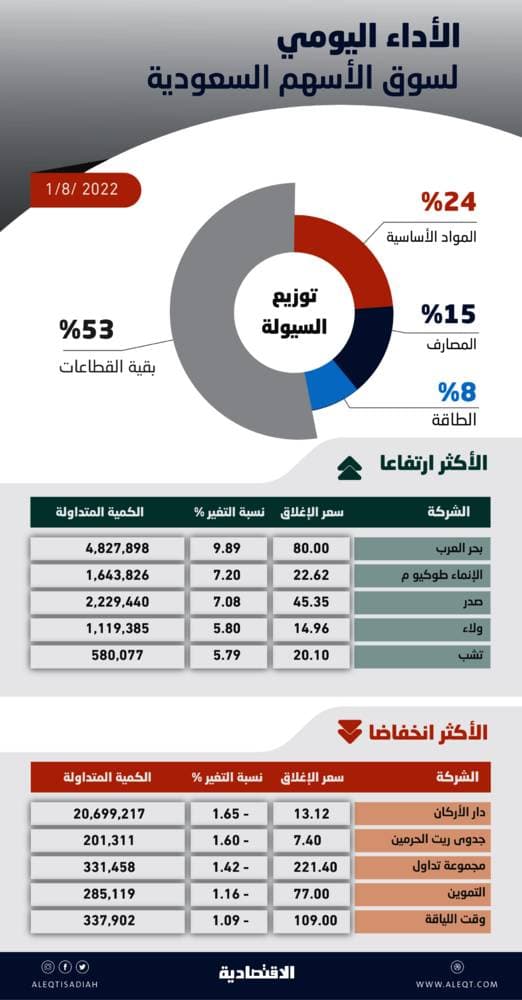 القيادة مهنئة بايدن وكاملا هاريس : نتطلع إلى مواصلة التعاون المشترك وتعزيز وتنمية العلاقات