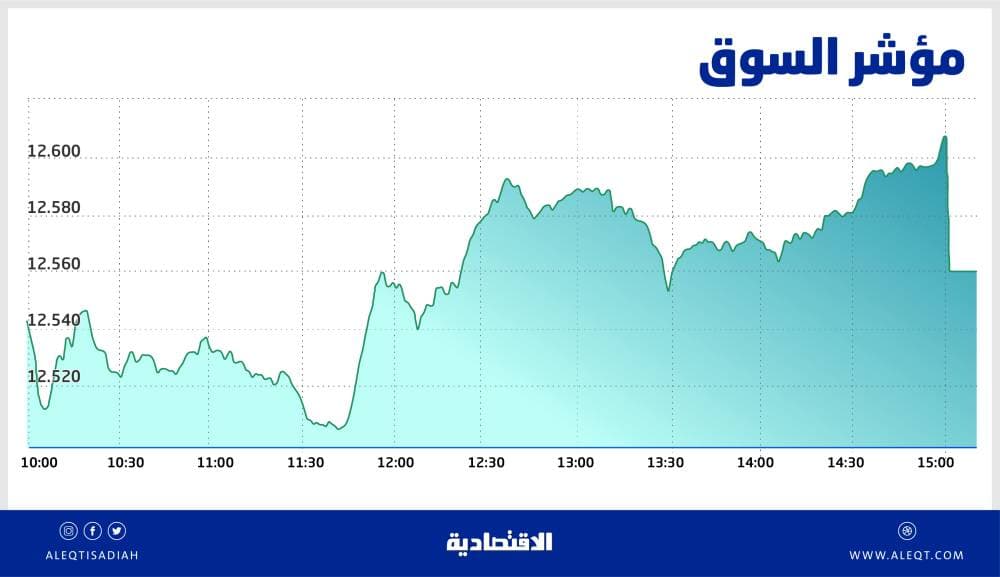 ديزني تلغي 32 ألف وظيفة في النصف الأول من 2021 