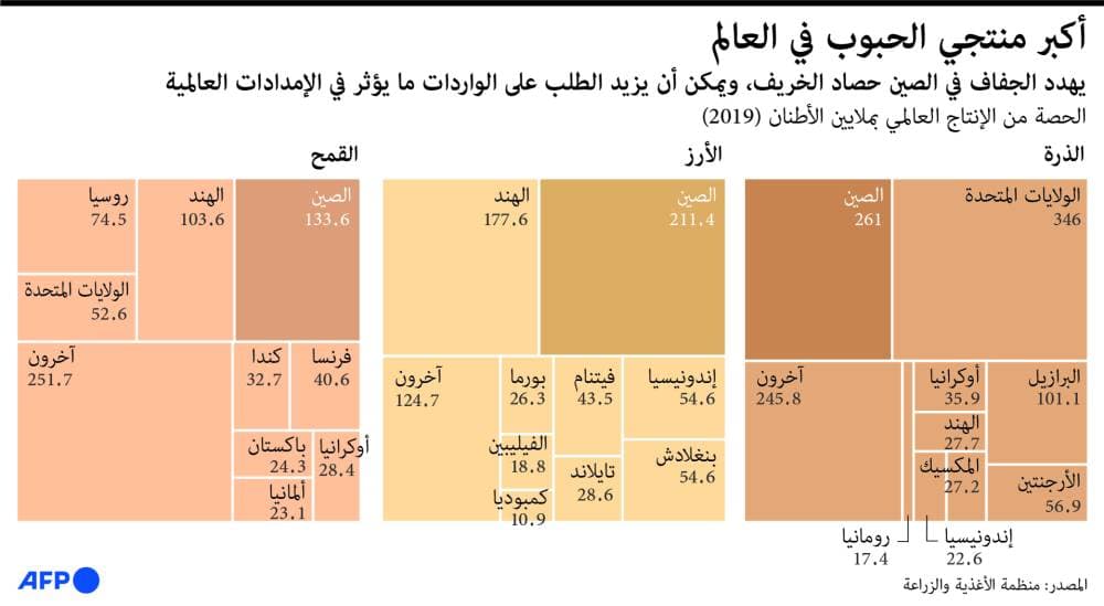 جدوى ريت الحرمين : استثمار 50 مليون ريال للاستحواذ على أصول عقارية في السعودية