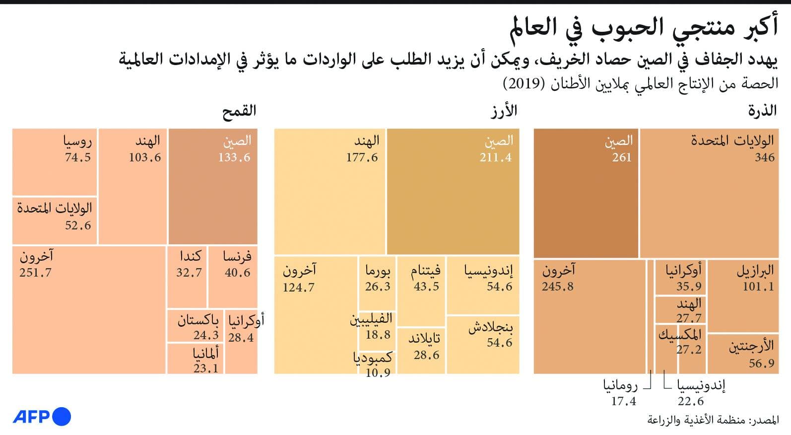 جدوى ريت السعودية : استثمار 450 مليون ريال للاستحواذ على أصول في المملكة