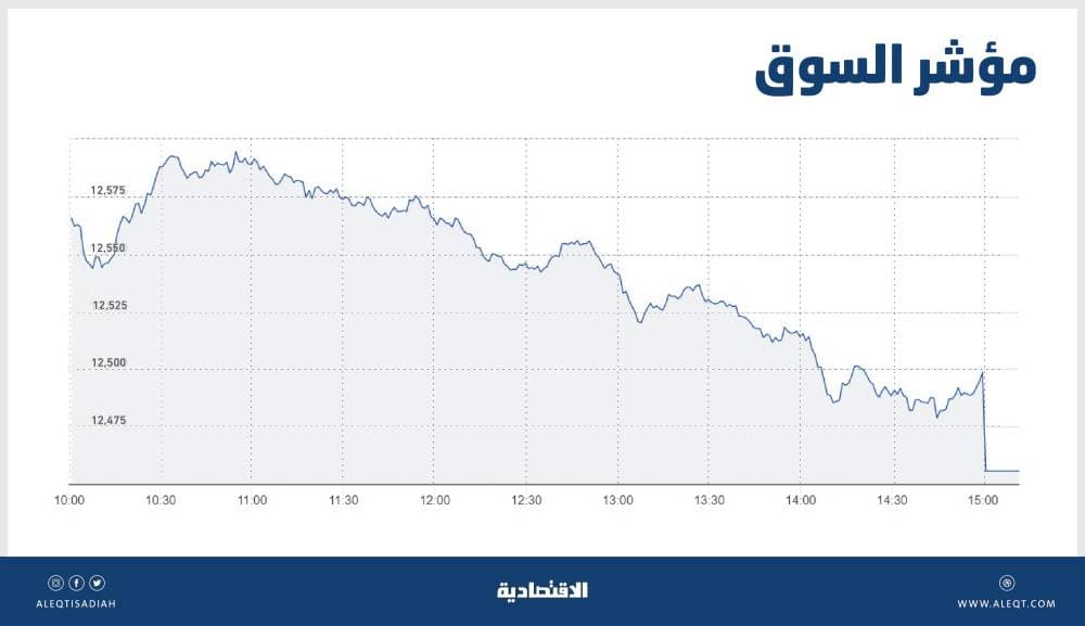 "تويتر" يختبر ميزة المكالمات الجماعية