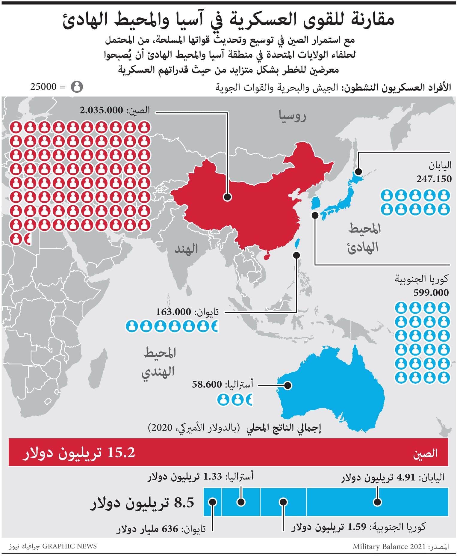 القوة العسكرية الصينية المتزايدة تثير مخاوف دول آسيا والمحيط الهادئ