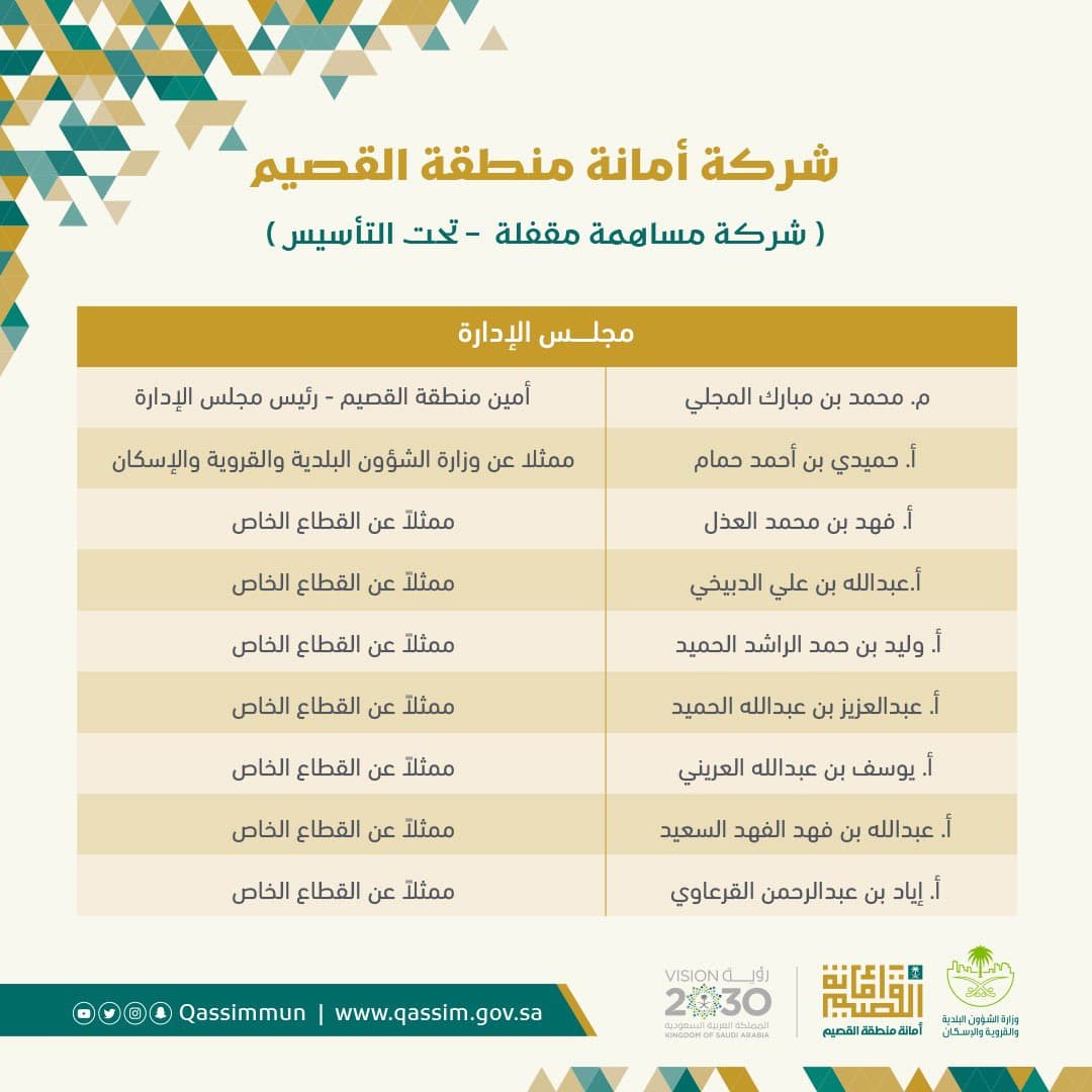 تأسيس شركة أمانة منطقة القصيم وتشكيل مجلس إدارتها