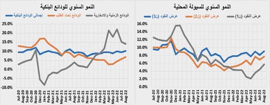 انكماش القروض يقلص نشاط السوق العقارية 32% خلال الربع الثالث