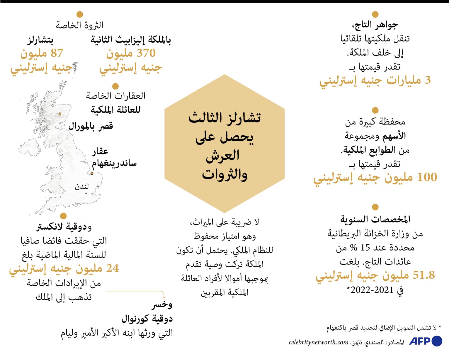 ثروات كبيرة تتنقل من ملكية إليزابيث إلى الملك تشارلز الثالث