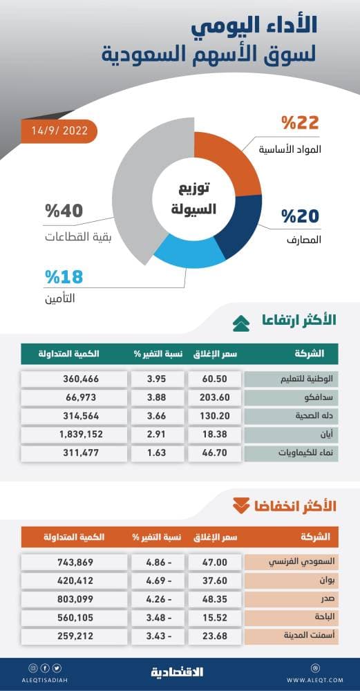 نوفاك: نعمل على زيادة دور أرامكو السعودية في مشاريع الطاقة الروسية