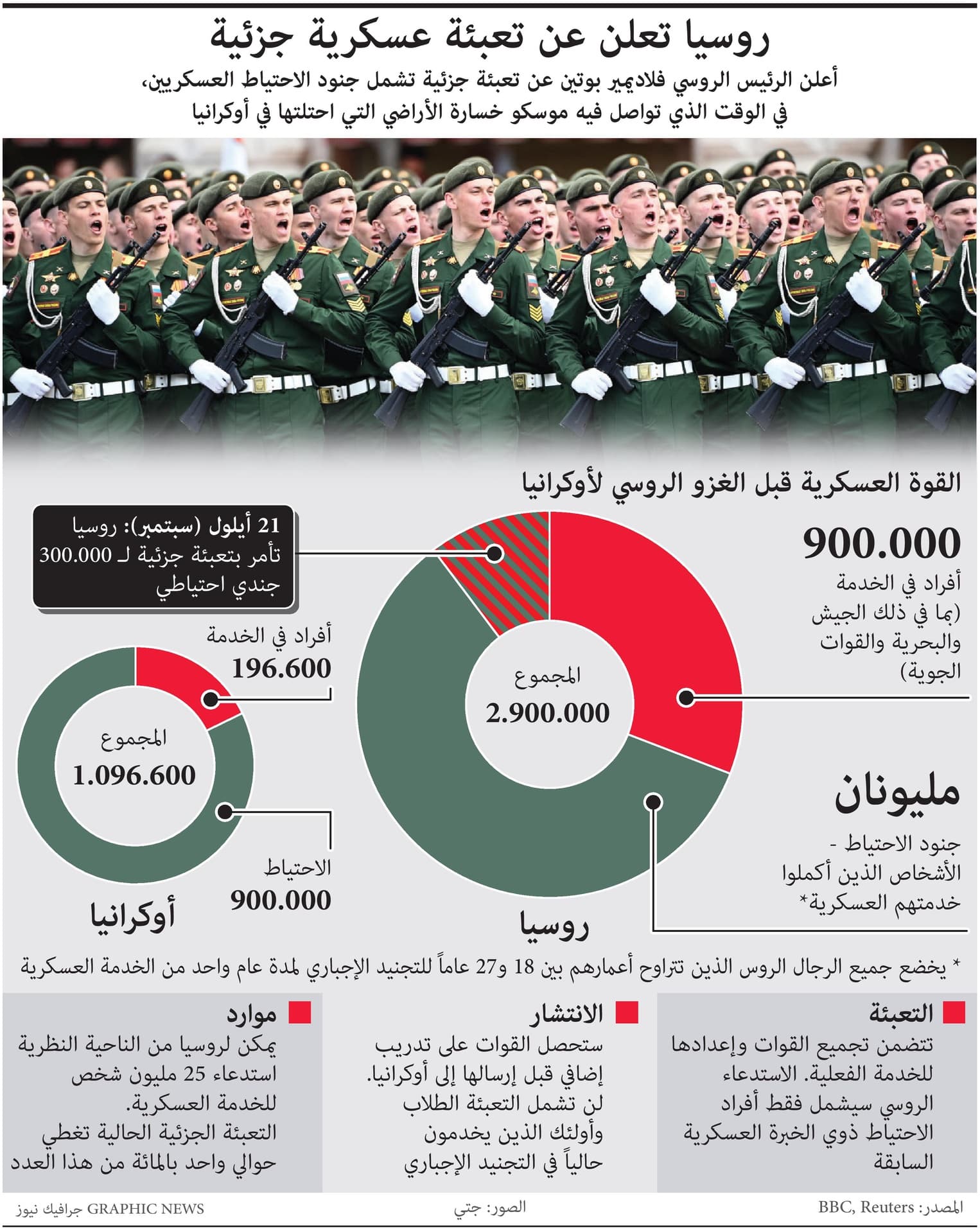 روسيا تعلن عن تعبئة عسكرية جزئية