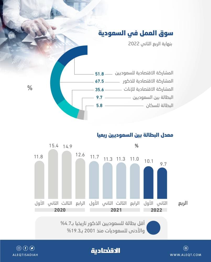 البنك الدولي يتوقع تعافيا معتدلا للشرق الأوسط وشمال إفريقيا في 2021