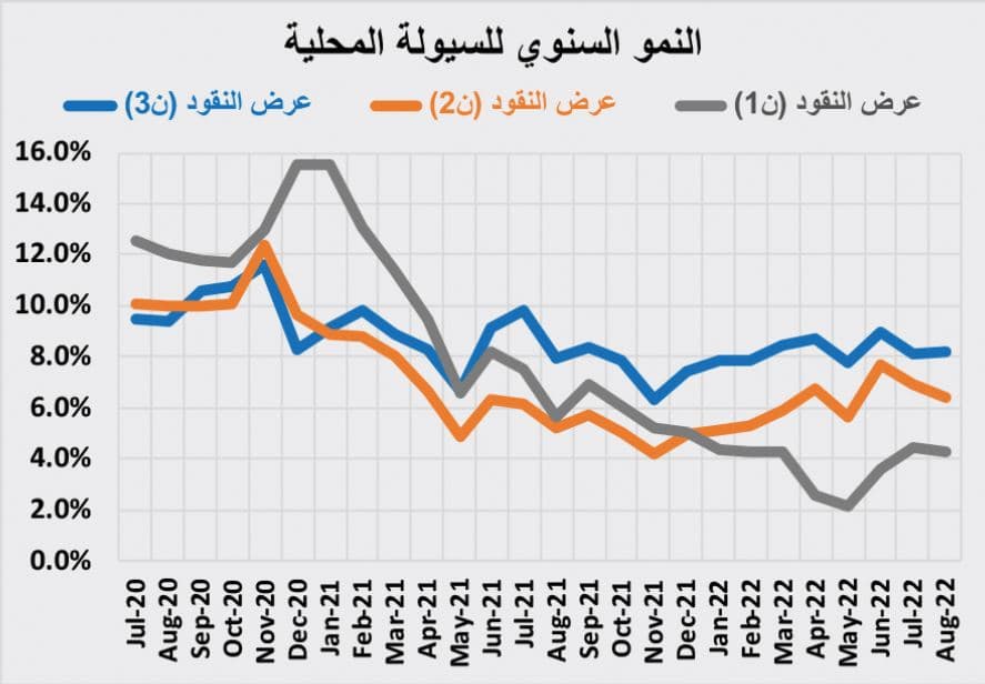 76.2 مليار ريال تمويل عقاري سكني خلال 7 أشهر .. تراجع 18.5 %