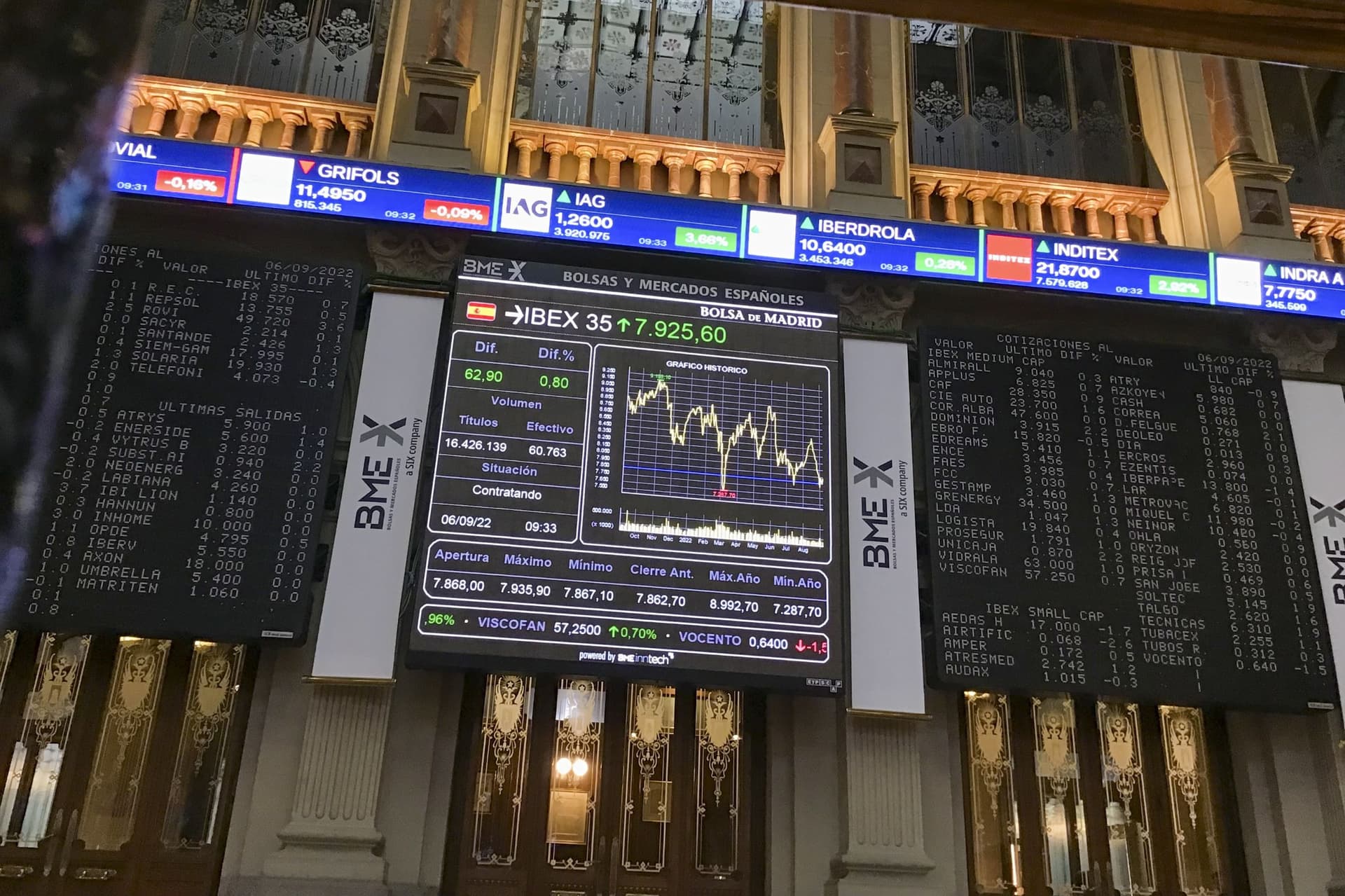 الأسهم الأوروبية ترتفع وسط تعاملات متقلبة بسبب مخاوف أزمة الطاقة