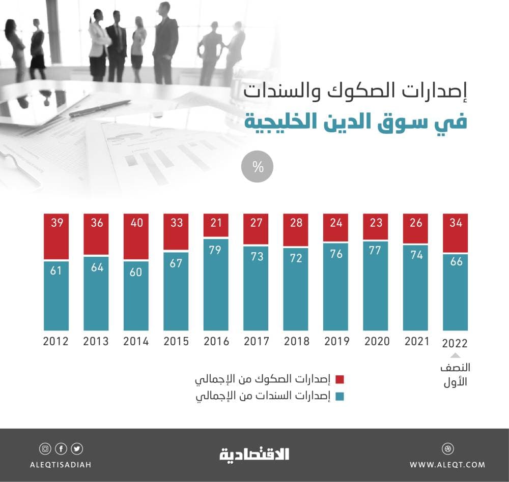 "إيداع" تبدأ إضافة الأوراق المالية لاكتتاب حقوق الأولوية في "السعودية لصناعة الورق"