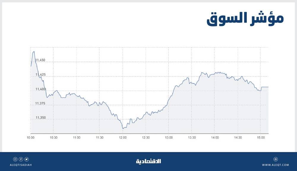 توقيع اتفاقية لتأسيس مجلس الأعمال السعودي الأوزبكي تهدف لتطوير وتعزيز العلاقات التجارية  