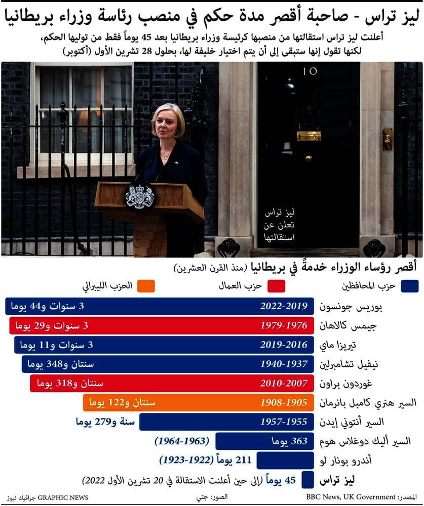 سرعتها 1000 كم في الساعة .. عرض أسرع سيارة في العالم للبيع