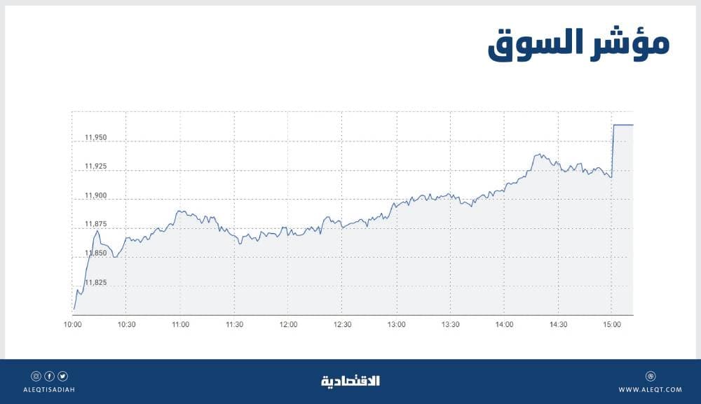 أسهم أوروبا تبلغ قاع شهر بعد مبيعات في وول ستريت 